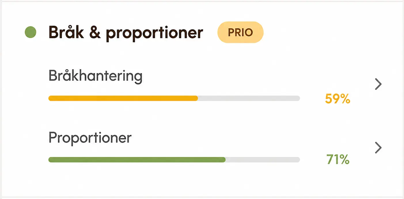 Prioriterade moment markerade i studieplanen
